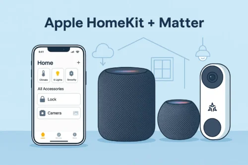 Apple HomeKit and Matter Ecosystem Devices 2025